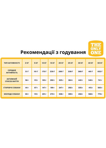 Сухий корм The Only One Poultry 3кг, для собак усіх порід та вікових груп, з рибою та м'ясом Alpha Spirit (364488762)