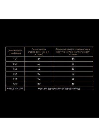 Сухий корм Small для собак малих порід, зі свіжим ягням та індичкою, 3 кг Savory (349823291)
