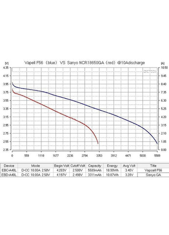 Акумулятор 21700 F56 INR21700 3.6 V 5600 mAh, 12.5A Li-Ion VapCell (371912793)