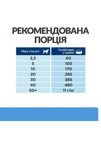 Сухий корм Prescription Diet d / d Food Sensitivities для собак з качкою і рисом 1.5 кг Hill's (315890634)