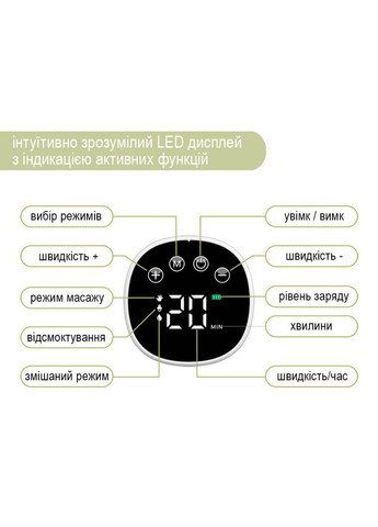 ПОДАРОК на выбор + Молокоотсос электрический аккумуляторный, легкий и компактный Comfort Care с режимом LELIK (300572954)
