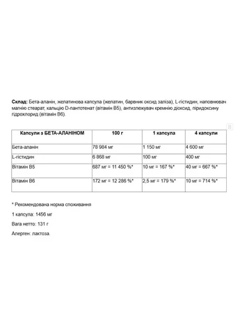 Аминокислота Beta-Alanine Compressed Caps 90 капсул Nutrend (361117120)