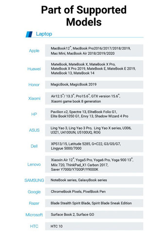 Переходник-адаптер Type-C на USB 3.0, Mini OTG Адаптер 5 Гбит/с CDUB0 Vention (300524056)