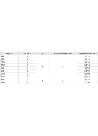 Бак расширительный для системы отопления BV8 (вертикальный) (KB0006) KOER (321193427)