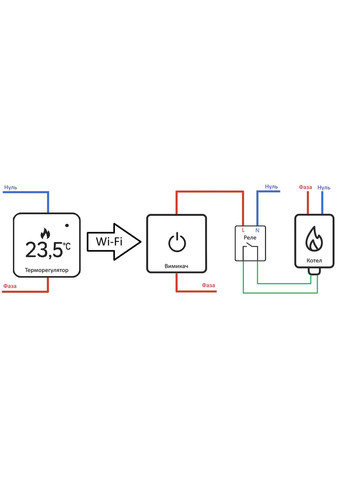 Комплект дистанційного керування котлом сірий скло (VL-C7FCEZ-701Z-2IP) Livolo (371777308)