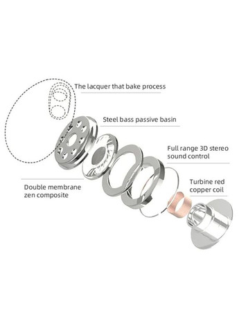 Беспроводные наушники B09 вкладыши / bluetooth / 200 mAh Biboshi (322818950)