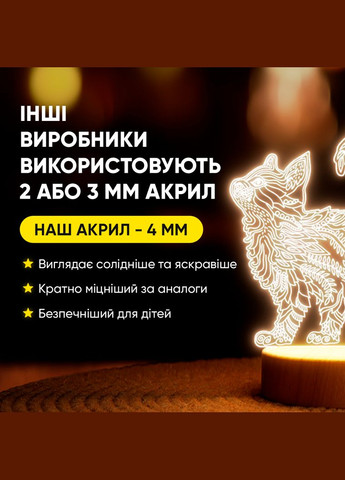 Світильник-нічник від USB "Кіт з візерунками" Lampic (308250487)