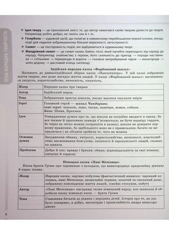 Зарубіжна література. 5-11 класи. Довідник учня. Усі основні відомості з курсу. Коновалова М., Юрко О. Основа (349838549)