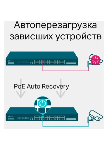 Коммутатор TL-SG3428MP 24xGE/PoE+384W 4xGE SFP L2 JetStream 19" 1U TP-Link (324021261)