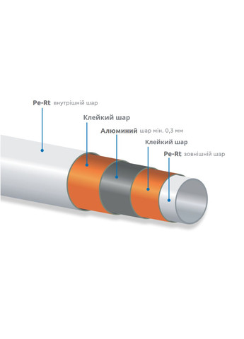 Труба PE-AL-PERT 20х2 мм, 100 м №P199/197 Icma 88P197BQ10099SC (341326424)