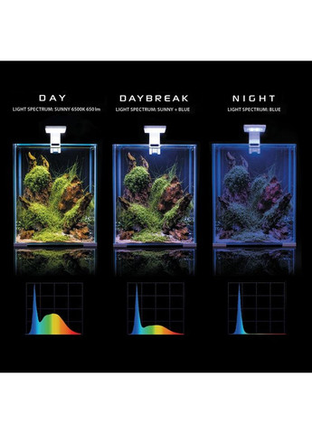 Аквариум Smart Day&Night для креветок, черный, 30 л Aquael (355255603)