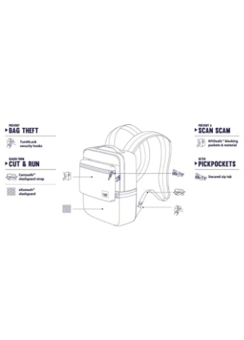 Рюкзак туристичний Slingsafe LX350 backpack чорний-камуфляжний (45331802) Pacsafe (394697783)