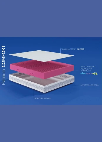 Матрац ортопедичний Platinum Comfort 90x190 см HighFoam (327085017)