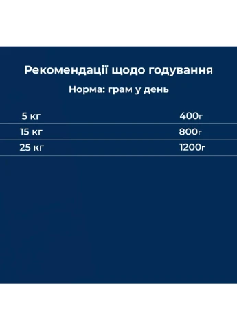 Вологий корм для собак Dr.Clauder’s Selected Meat Lamb & Apple ягня та яблуко 400 г Dr.Clauder's (362914780)