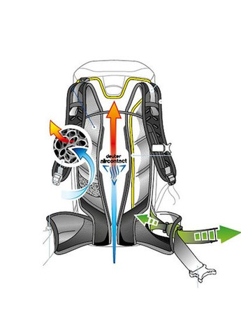 Рюкзак Trail Pro 36 3441319 3522 Deuter (318434631)