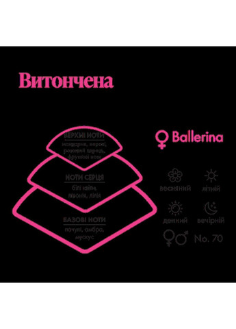 Жіноча парфумована вода Ballerina, 50 мл Farmasi (356775785)