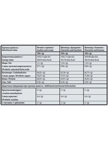 Гейнер Muscle Gainer, печиво з кремом, 3 кг Sporter (368303000)