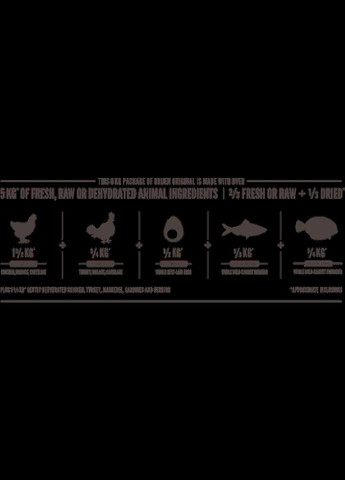 Original (Оріджен Оріджінал) сухий корм для собак усіх порід 6 кілограмів. Orijen (298995814)