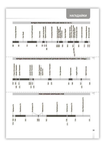 Довідник учня. Історія України. Усі дати, терміни, події. 6-11 класи (9786170042170) Основа (280924819)