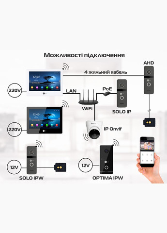 Видеодомофон MEZZO Hybrid White NeoLight (340548527)