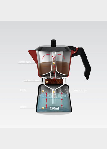 Кавоварка гейзерна МR-1657-3 150 мл 3 чашки червона Maestro (316631630)