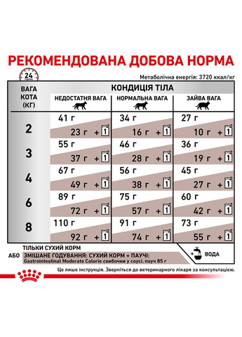 Сухий корм для дорослих кішок Gastro Intestinal Moderate Calorie Cat 2 кг (3182550771290) Royal Canin (308752761)