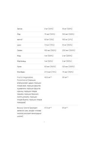 Мультивітаміни для жінок VPLab (Ultra Women’s Multivitamin Formula) 90 капсул VPLab Nutrition (362503067)