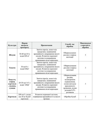 Амалгерол® Эссенс, РК Sumi-Agro (371342074)