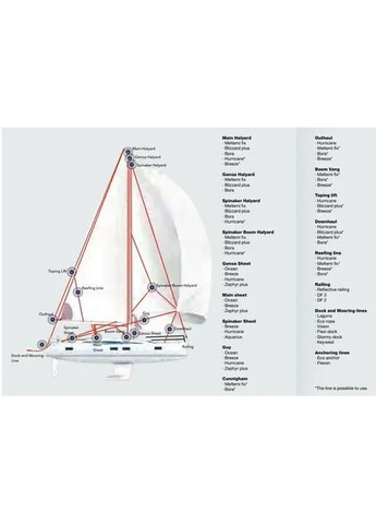 Крейсерська мотузка на метраж Lanex Zephyr 16, red/white None (338371095)