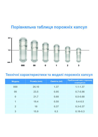 Капсулы желатиновые "0" прозрачные пустые 500 шт. 0,68 мл. Желатиновые капсулы для лекарств. China (328446546)