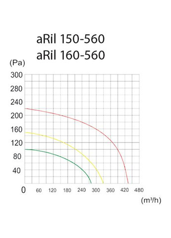 Вытяжной вентилятор aRil 150-560 (01-154) airRoxy (327792725)