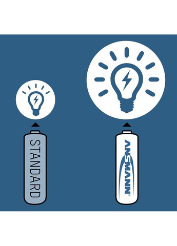 Аккумуляторы AAA/HR03 NI-MH 1000 mAh BL 4 шт Ansmann (370621258)