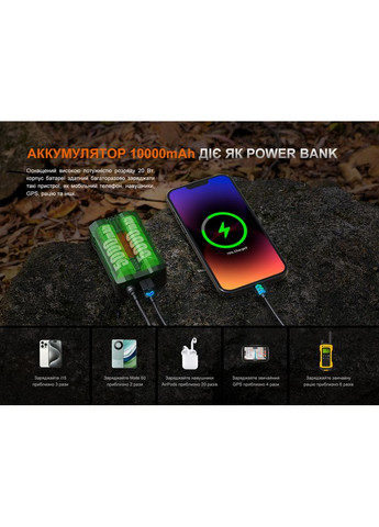 Ліхтар налобний HP35R SAR з вогнетривкою пов'язкою Fenix (353505262)