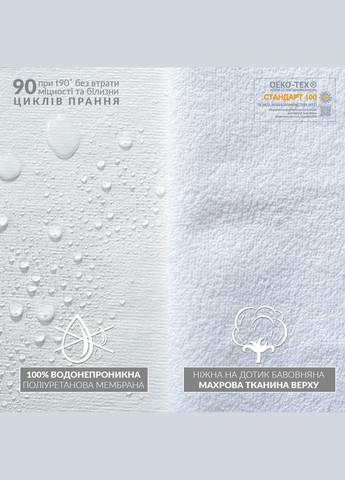 Наматрацник на резинках Aqua Stop водонепроникний 180*200 IDEIA (288045172)