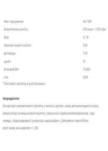 Сывороточный протеин для мужчин WPC80 900 г соленая карамель 22,5 г белка Bodyperson Labs (367956534)