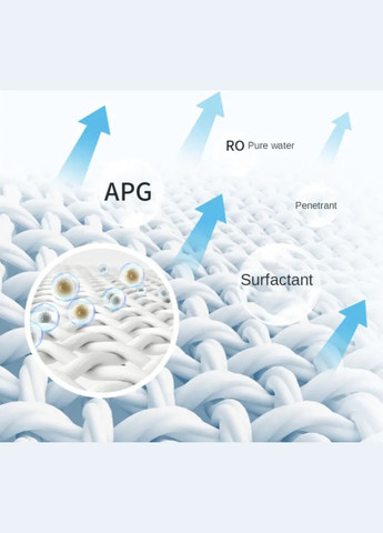 Чистящие влажные салфетки 12 салфеток с лимоном для пуховика быстрое удаление пятен без стирки протирка одежды No Brand (317257661)