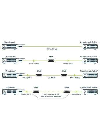 Ethernet-подовжувач GPeR Mikrotik (315719612)