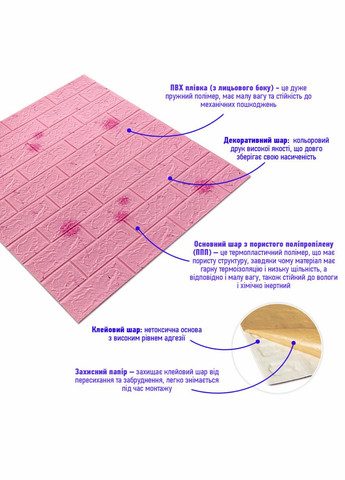 Декоративная 3D панель самоклейка под светлорозовый кирпич Одуваны 700x770x5мм (022) SW-00000023 Sticker Wall (304768933)
