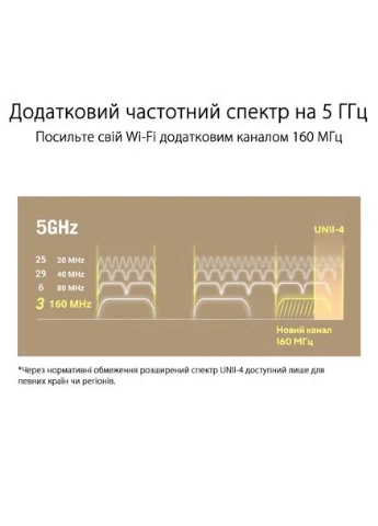 Маршрутизатор ZenWiFi XT9 1PK (90IG0740-MO3B50) Asus (360418691)