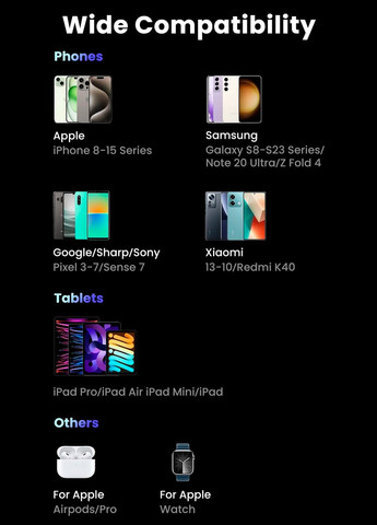 УМБ 10000mAh 20W PD, QC3.0 USB-A+USB-C Black Ugreen (322131438)