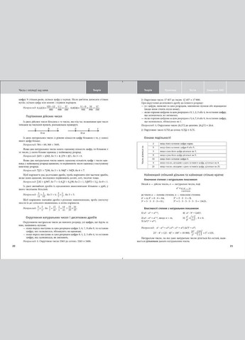 Математика. Навчально-практичний довідник. ЗНО ДПА 2022 Торсінг (317042254)
