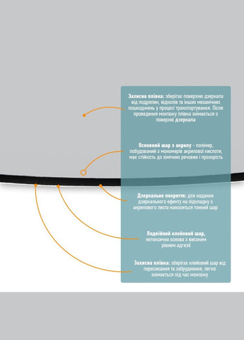 Дзеркало акрилове самоклеюче 330х330х2мм SW-00000750 Sticker Wall (297915293)