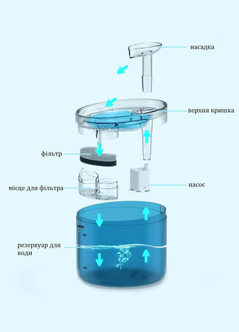 Питьевой фонтан для кошек и собак WF100 1.6L, поилка для кота и собак с фильтром Синий NPET (299915529)
