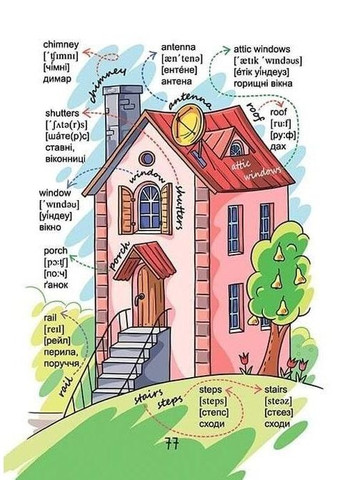 Обо всем на свете. English для детей. Борзовой В. Талант (349839039)