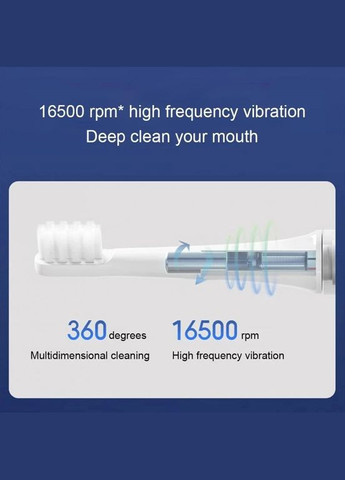 Электрическая зубная щетка Xiaomi Sonic Electric Toothbrush (T100) Blue MiJia (300524033)