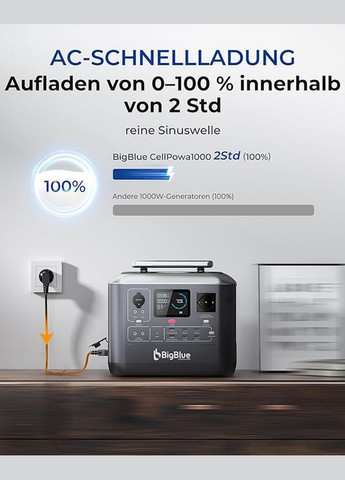 Зарядна станцiя CellPowa CP1000 / 1000 Вт / 1075 Вт/ч / LiFePO4 BigBlue (301538174)