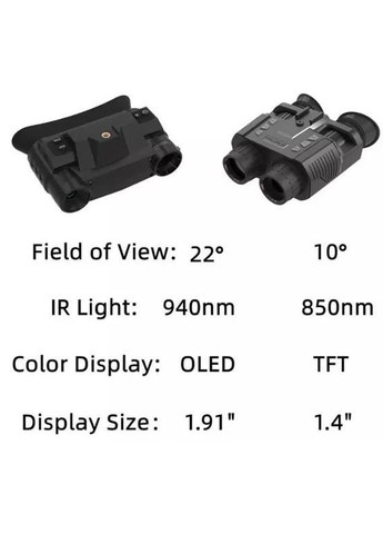 Прибор ночного видения G1 Night Vision 4.5х 1920x1080P невидимая волна 940nm с креплением на голову No Brand (333662432)