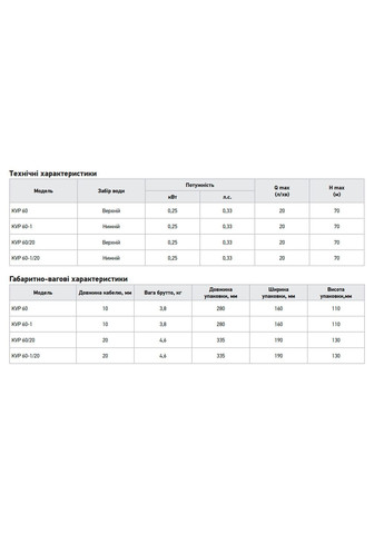 Вібраційний насос одноклапанний нижній забір KVP 60/20 (KP3144) KOER (321214005)