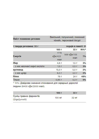Compact Whey Gold - 1000g Raspberry White Chocolate No Brand (372162396)