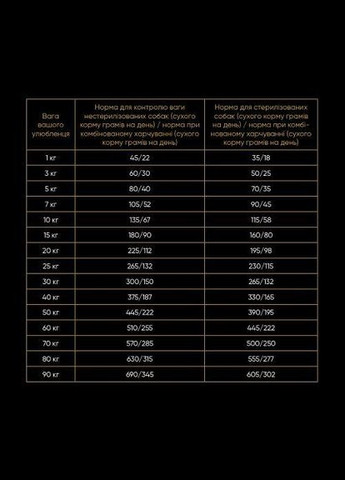 Сухий корм All Breed для стерилізованих собак усіх порід, зі свіжою індичкою, 3 кг Savory (322874579)